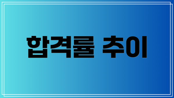 합격률 추이