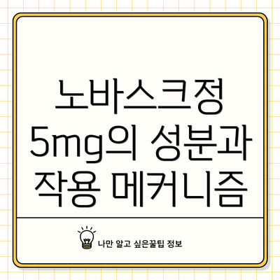 노바스크정 5mg의 성분과 작용 메커니즘