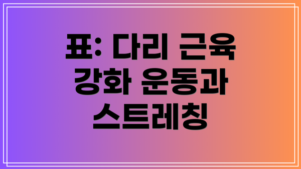 표: 다리 근육 강화 운동과 스트레칭