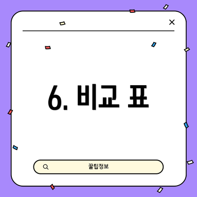 6. 비교 표