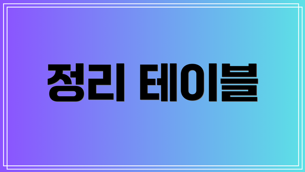 정리 테이블