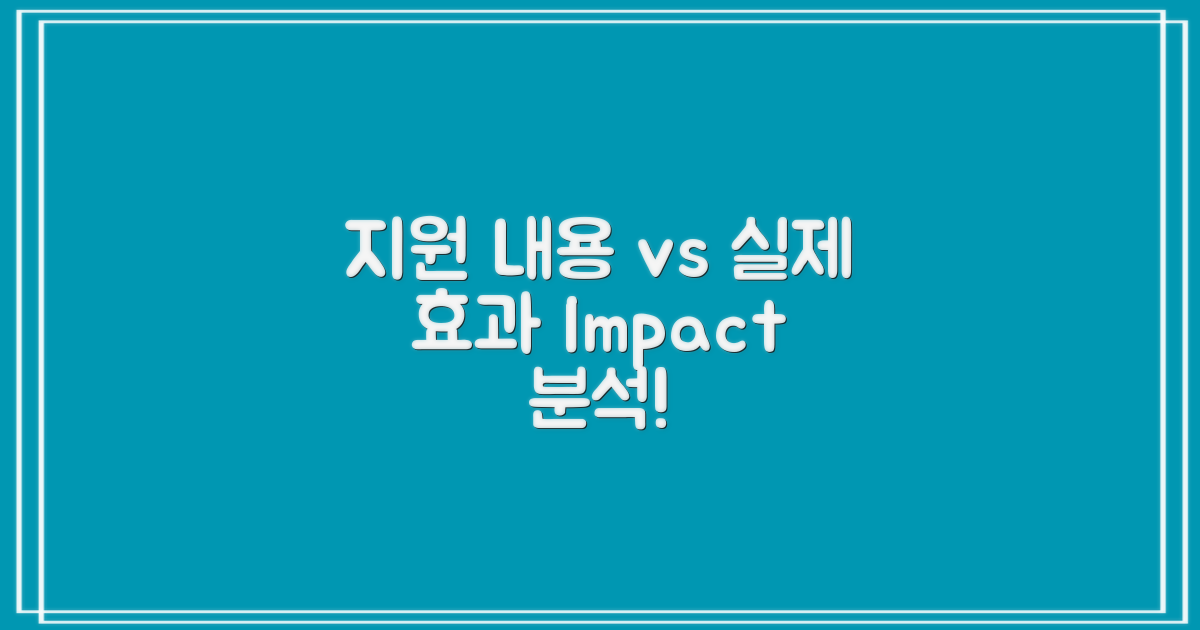 지원내용 vs 실제 효과