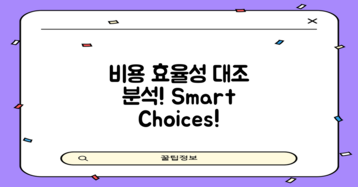 비용 효율성 대조